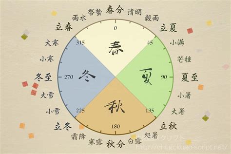 八月季節|8月歳時記（暦）一覧｜行事｜和風月名｜二十四節気